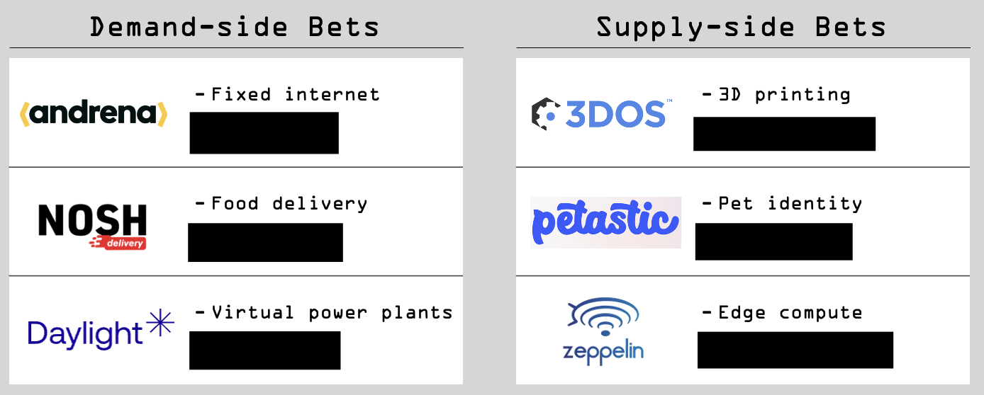 Demand-side and supply-side bets in EV3's Q1 2024 pipeline