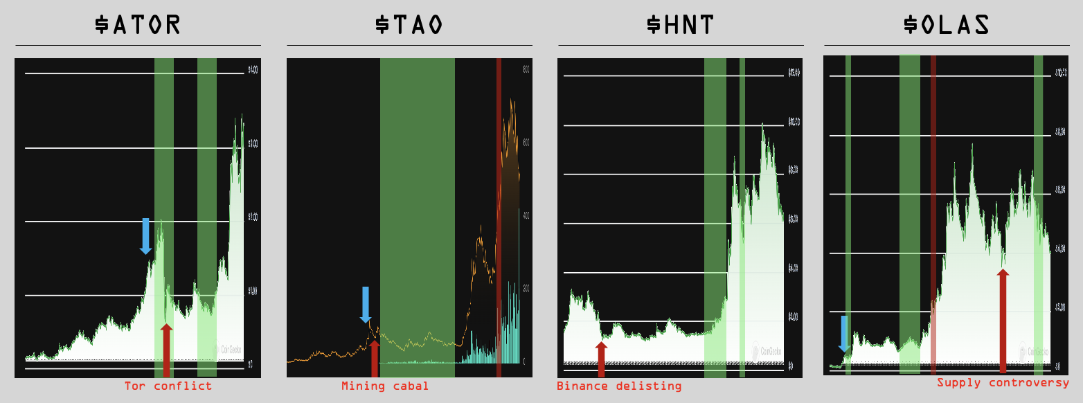 Liquid market controversies and EV3 transaction timing